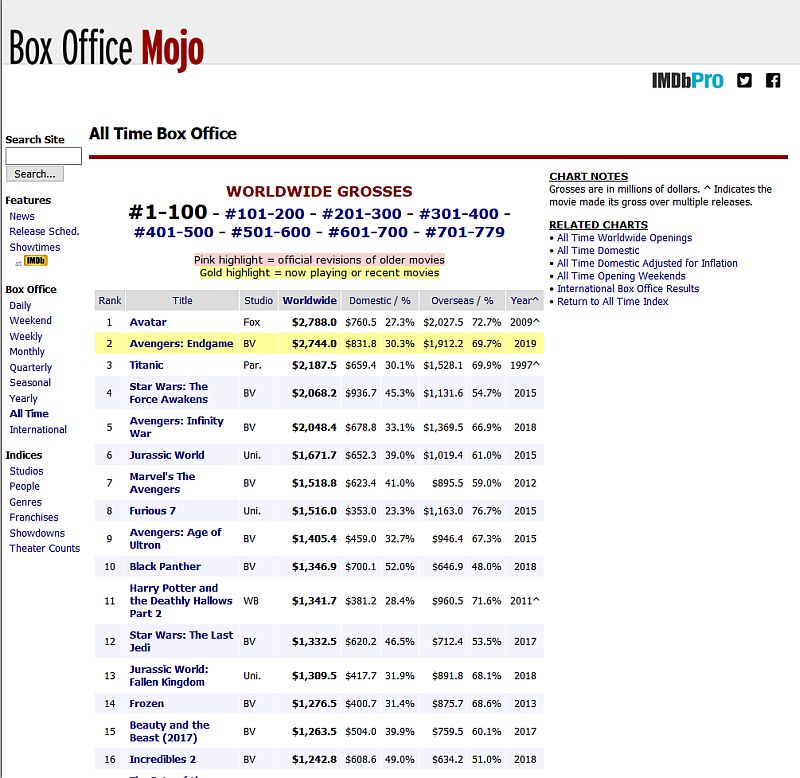 box office mojo avengers infinity war